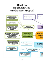 Безпековий практикум. Робочий зошит. 5 клас - Тетяна Воронцова - мініатюра 3