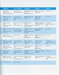 Gold Experience C1. Workbook - мініатюра 4