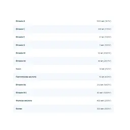 Вітаміни для чоловіків Nutriversum Vitamin Men 60 пігулок - мініатюра 2