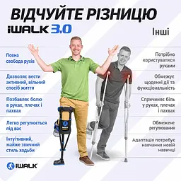 Милиця iWALK 3.0 Hands-Free (HFC30303-6-2664) - мініатюра 4