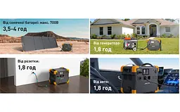 Портативна зарядна станція Pecron E-1500-LFP 2200 W 1536Wh LiFePO4, LCD, APP Control - мініатюра 12