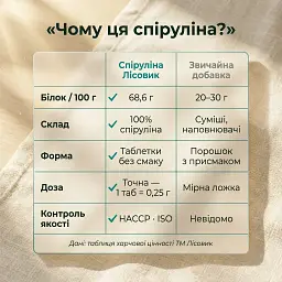 Спіруліна у таблетках 100 г - мініатюра 6