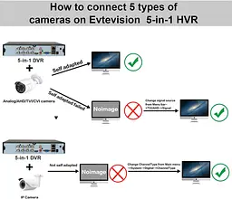DVR відеореєстратор 8-канальний 5MP Lite з підтримкою CVI, TVI, AHD, IP та H.265+ - мініатюра 2