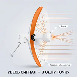 Антена параболічна 4G 5G MIMO SUNCOMM AN-Q26 22 дБі 1710-4200 МГц вулична спрямована - мініатюра 5