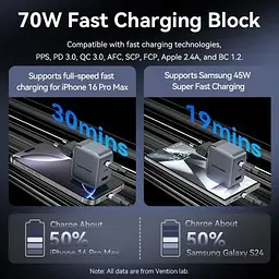Зарядний пристрій Vention 2xUSB-C PD70W + 1xUSB QC3.0 22.5W GaN + cable USB-C to USB-C 1.0m black gray (TZ-FEXH0-EU) - мініатюра 7