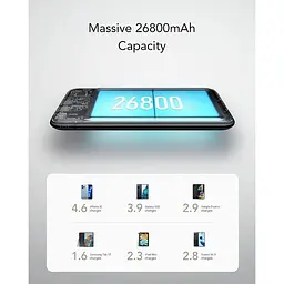 Портативний зарядний пристрій Charmast Power Delivery 26800mAh PD з USB C потужністю 18 Вт - мініатюра 3