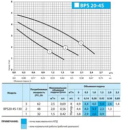 Циркуляційний насос NPO BPS 20-4S-130 - мініатюра 2