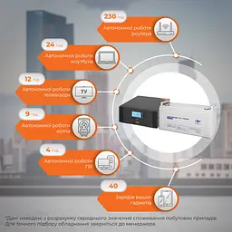 Комплект резервного живлення LP (LogicPower) ДБЖ + мультигелева батарея (UPS B1500 + АКБ MG 1440W) - мініатюра 2