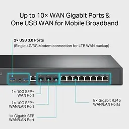 Маршрутизатор TP-Link (ER8411) - мініатюра 5