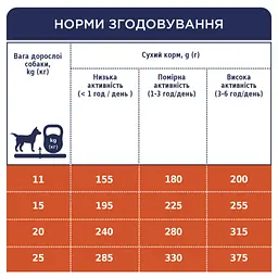 Сухий корм для собак середніх порід Club 4 Paws Premium 14 кг (B4530701) - мініатюра 5