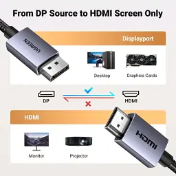 Кабель мультимедійний DisplayPort M to HDMI M 2.0m V2.0 4K30Hz DP125 black Ugreen (35842) - мініатюра 10