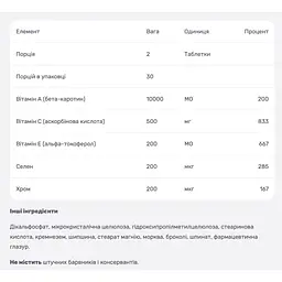 Супер антиоксиданти NaturesPlus 60 таблеток - мініатюра 3