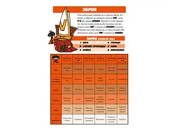 Boardova Кобольди зжерли моє немовля! Оранжева книга (Kobolds ate my baby!) (укр.) (ВР_КЗМНОК) - мініатюра 8