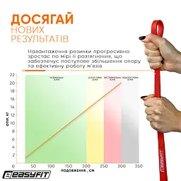 Гумова петля EasyFit 2-15 кг червона (EF-2654-2) - мініатюра 13