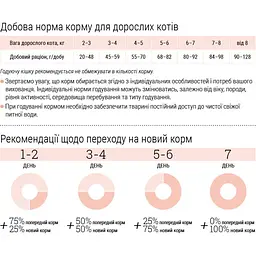 Сухий корм котів Home Food Sterilised Hairball control індичка та ягоди 10 кг - мініатюра 5