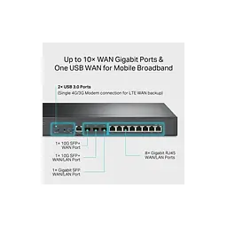 Маршрутизатор TP-Link ER8411 - мініатюра 9