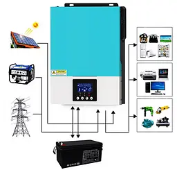 Гібридний сонячний інвертор Zumax 3000W із чистим синусом - мініатюра 7