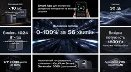 Зарядна станція EcoFlow DELTA 3 Plus / 1800 Вт / 1024 Вт⋅год / LiFePO4 - мініатюра 8