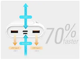 Повербанк - зовнішній акумулятор Silicon Power QS15 20000mAh чорний (SP20KMAPBKQS150K) - мініатюра 7