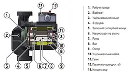 Насос циркуляційний відцентровий Koer Kp.GRS-25 / 8-2-180 KP0253 - мініатюра 2