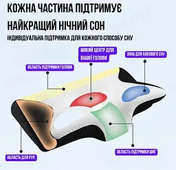 Ортопедична подушка Solve Метелик з ефектом пам'яті для шиї та плечей 62 x 37 x 8/12 см (KT7006278) - мініатюра 8