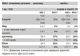 Комплексний Гейнер з ВСАА Глутаміном та Креатином Big Mass Gainer - 3000г Шоколад - мініатюра 2