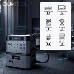 Портативна зарядна станція OUKITEL BP2000E PRO (2048 Вт·год / 3600 Вт) (42-00171) - мініатюра 10