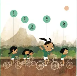 How to Count 1 to 5 in Five Languages - мініатюра 5