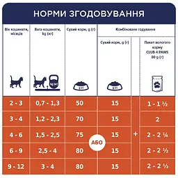 Сухий корм для кошенят Club 4 Paws курка 300 г - мініатюра 8