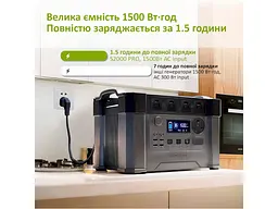 Зарядна станція Allpowers S2000 Pro - мініатюра 7