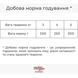 Уцінка. Вологий корм для стерилізованих котів Migliorgatto Sterilized з яловичиною, печінкою та морквою 100 г - мініатюра 2
