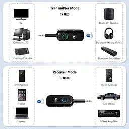 ByDiffer Bluetooth 5.2 Аудіоприймач для телевізора, Bluetooth-передавач з двома посиланнями, 0,138-інч роз'єм AptX - мініатюра 7