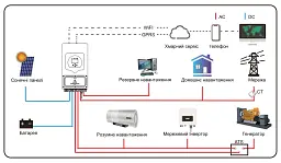 Гібридний інвертор Deye SUN-8K-SG05LP1-EU-AM2-P 8 кВт 1ф 48В (низьковольтний) - мініатюра 4