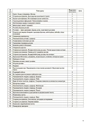 Я досліджую світ. 3 клас. Частина 1 (за підручниками Н. М. Бібік, Г. П. Бондарчук та М. М. Корнієнко, С. М. Крамаровської, І. Т. Зарецької) - Світлана Заплотна - миниатюра 5