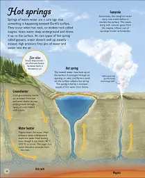 Water Cycles - мініатюра 2