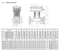 Циркуляційний насос SHIMGE APM40-18F-250 DN40 - мініатюра 3