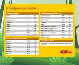 Сухий корм для цуценят і годуючих собак Josera JosiDog Family, з м'ясом домашньої птиці, 15 кг - мініатюра 5