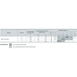 Циркуляційний насос NPO BPS 25-8S-180 (122011) - мініатюра 3