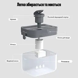Фонтан для кота ELS PET 1,5 л з LED підсвіткою та фільтром, Прозорий - мініатюра 7