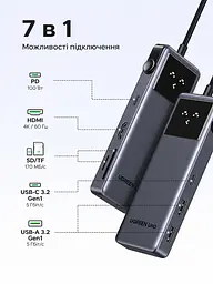 USB-C хаб UGREEN Uno CM889 концентратор 7 в 1 вихід HDMI до 4K 60 Гц 2 USB-A 3.0 та USB-C 3.0 для даних до 5 Гбіт/с кардридер SD/TF вхід живлення USB-C PD 3.0 до 100 Вт заряджання через порт USB-C для даних до 20 Вт для HDMI потрібен USB-C хоста з відеовиходом блокування екрана однією кнопкою LED-дисплей стану підключень для Windows/macOS/Linux темно-сірий із чорною передньою панеллю (75179) - мініатюра 2