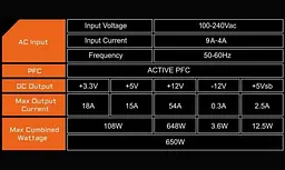 Блок живлення Gigabyte P650B 650W (GP-P650B) - мініатюра 6