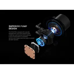 Система рідинного охолодження ID-Cooling FX240 Pro - мініатюра 11