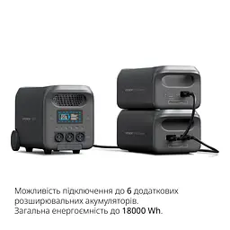Портативна зарядна станція Videx Oasis 3000W 2560Wh (VPS-SG1-3KW) - мініатюра 12
