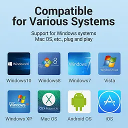 Хаб USB 3.1 Type-C -> 4хUSB 3.0/PD 100W 5-in-1 Vention - мініатюра 9