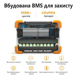 Портативна зарядна станція Pecron E600LFP LiFePO4, 614 Вт/ч 1200 Вт (E600LFP) - мініатюра 2