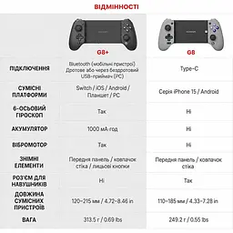 Ігровий контролер GameSir G8 Plus Galileo Bluetooth Gamepad мобільний геймпад - мініатюра 8