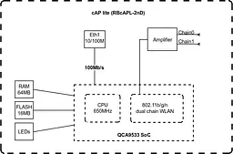 MikroTiK Точка доступу cAP lite RBcAPL-2nD - мініатюра 5