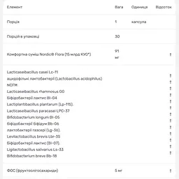 Пробіотики Nordic Naturals Nordic Flora Probiotic Comfort 15 млрд КУО 30 капсул - мініатюра 5