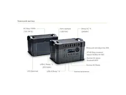 Зарядна станція Allpowers S2000 Pro - мініатюра 9