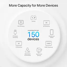 Wi-Fi Mesh система TP-Link Deco PX50 2-pack [91142] - мініатюра 6